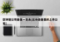 区块链公司备案一览表[区块链备案的上市公司]